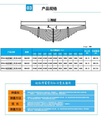 遠成股份 專業(yè)制造高品質(zhì)汽車鋼板彈簧，助力重卡安全前行